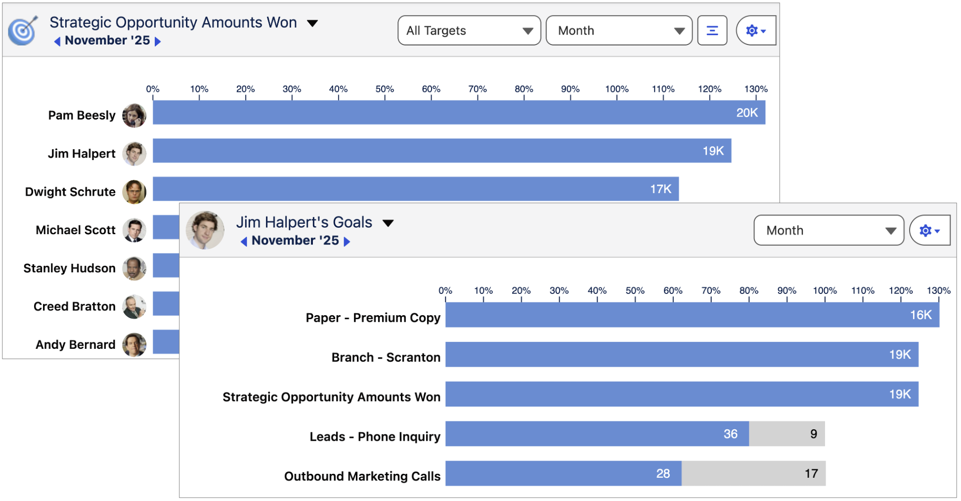 anyGoal Progress Bar Lightning Component - Manager and My Goals views
